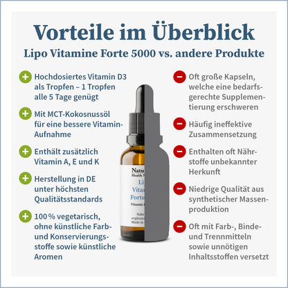 NatuGena LipoVitamine Forte 5000